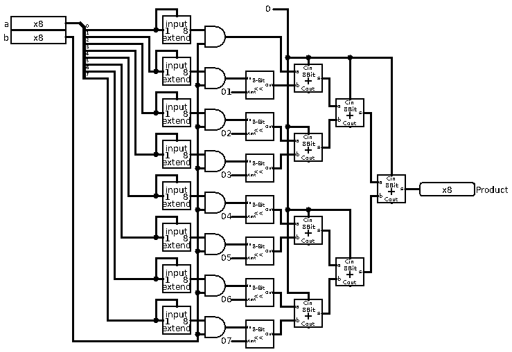 8-bit multiplier schematic