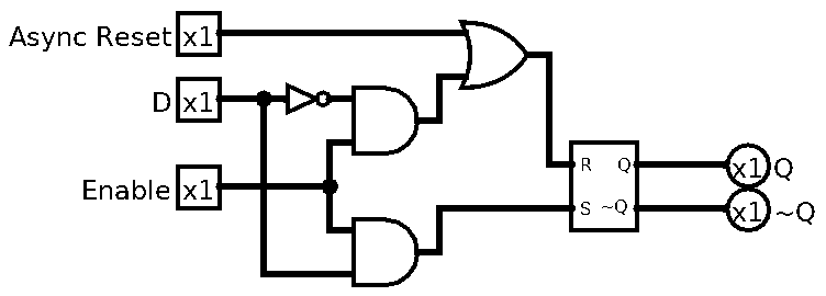 Gated D Latch