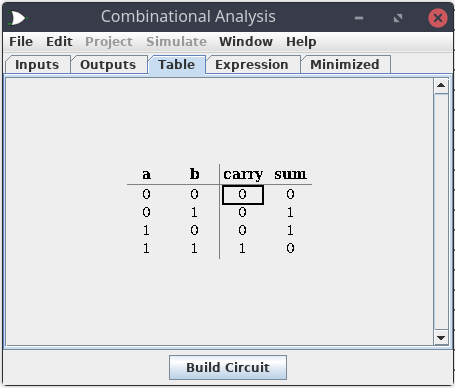 Half Adder truth table